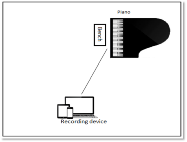 Drawn Example of camera line of sight to a piano